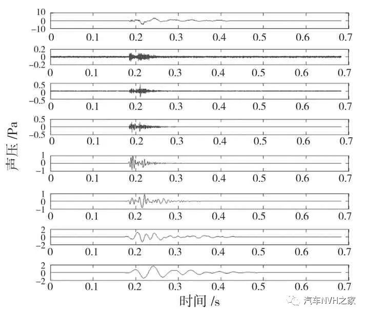 一种基于时频分析的关门声品质客观评价参数研究 一种基于时频分析的关门声品质客观评价参数研究