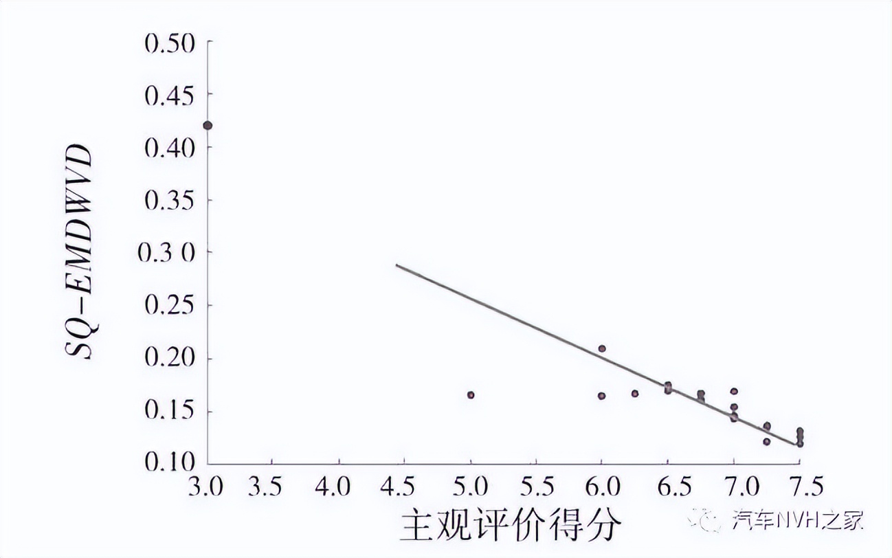 一种基于时频分析的关门声品质客观评价参数研究 一种基于时频分析的关门声品质客观评价参数研究
