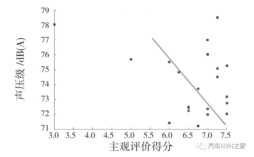 一种基于时频分析的关门声品质客观评价参数研究 一种基于时频分析的关门声品质客观评价参数研究