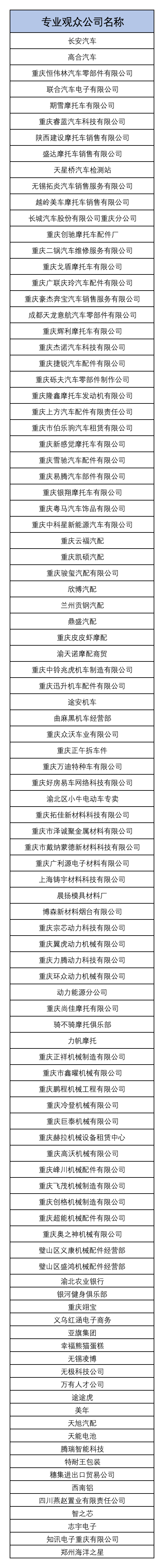 第五届西洽会汽摩产业馆第一批专业观众名单新鲜出炉! 第五届西洽会汽摩产业馆第一批专业观众名单新鲜出炉!