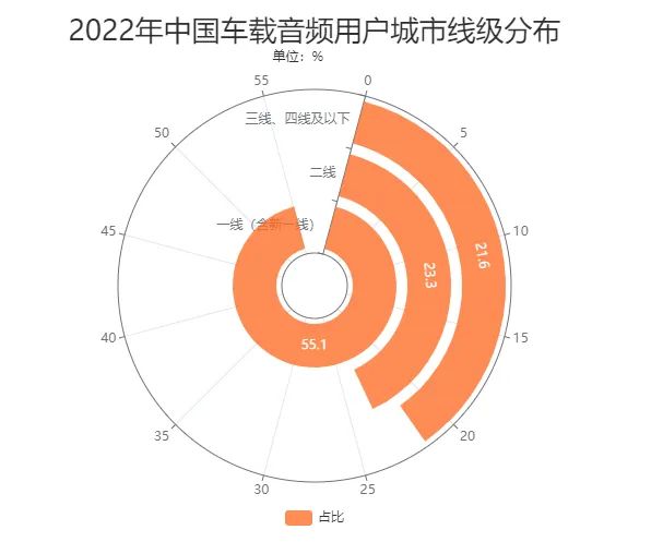 车载音响不断升级,备受城市车主喜爱 车载音响不断升级,备受城市车主喜爱