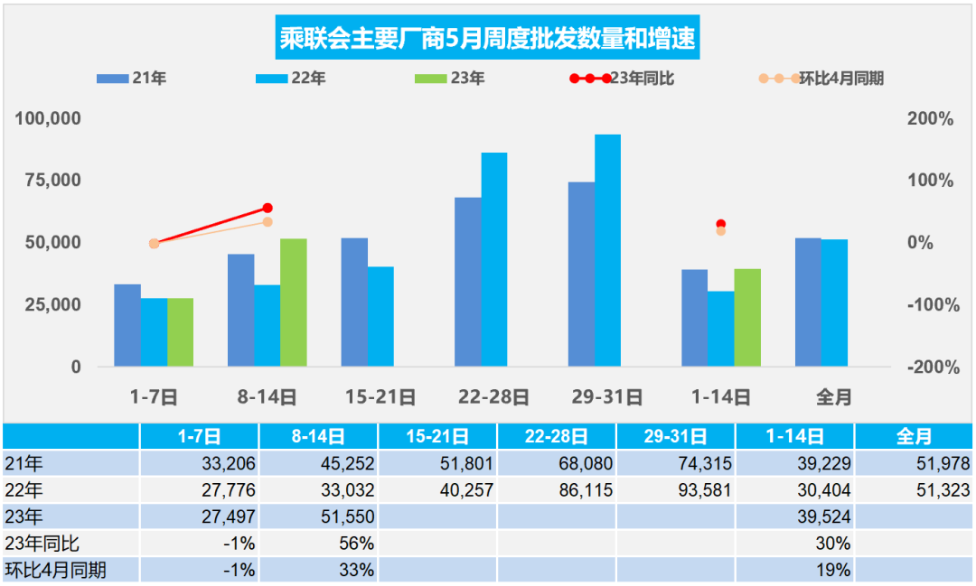 协会发布 | 车市扫描(2023年5月8日-5月14日) 协会发布 | 车市扫描(2023年5月8日-5月14日)
