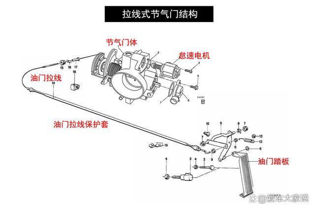 拉线式油门的车那么好开,为什么会被淘汰呢? 拉线式油门的车那么好开,为什么会被淘汰呢?