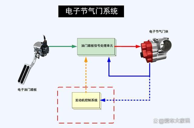 拉线式油门的车那么好开,为什么会被淘汰呢? 拉线式油门的车那么好开,为什么会被淘汰呢?