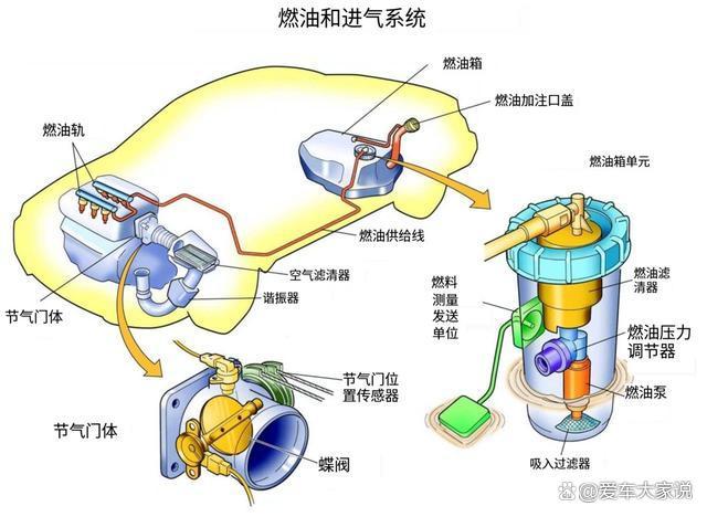 拉线式油门的车那么好开,为什么会被淘汰呢? 拉线式油门的车那么好开,为什么会被淘汰呢?