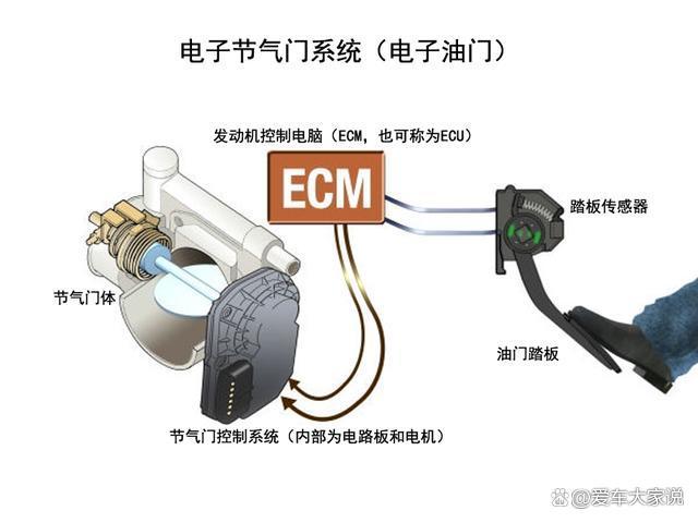 拉线式油门的车那么好开,为什么会被淘汰呢? 拉线式油门的车那么好开,为什么会被淘汰呢?