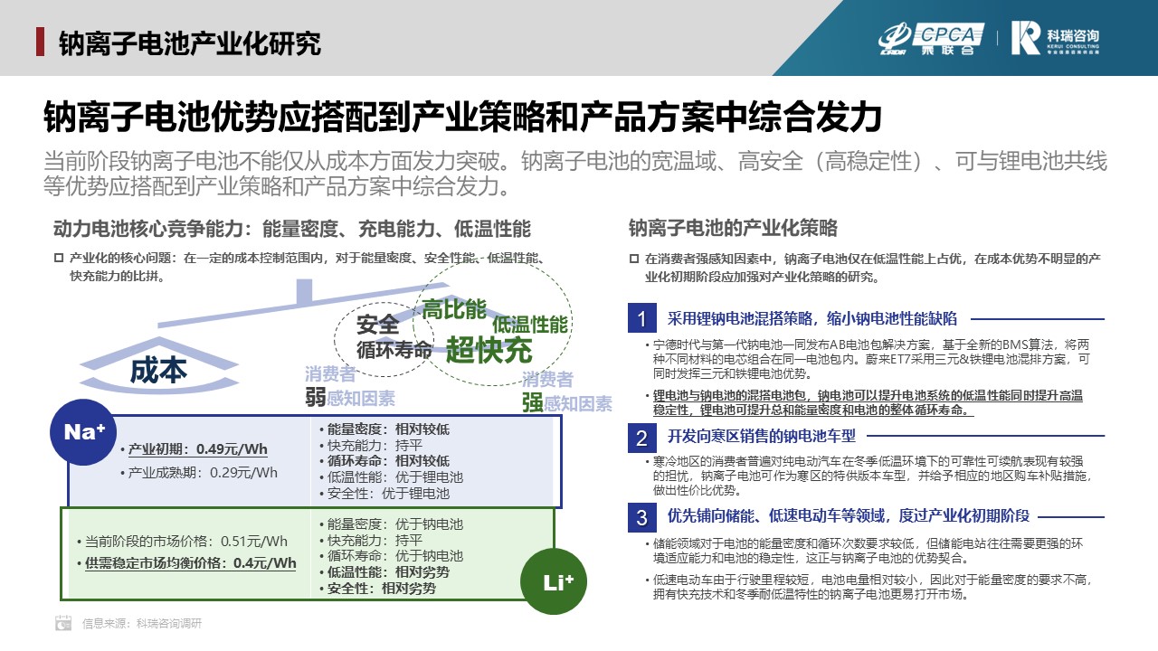 2023年4月新能源汽车三电系统洞察报告 2023年4月新能源汽车三电系统洞察报告