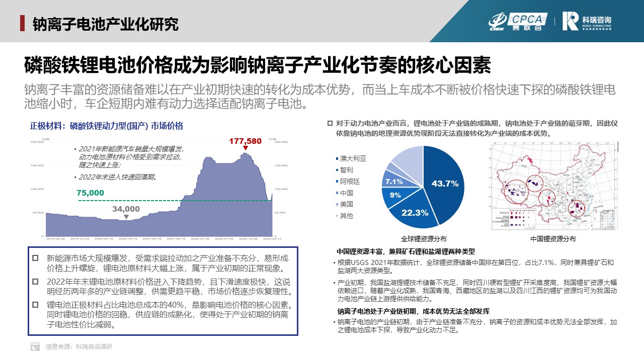 2023年4月新能源汽车三电系统洞察报告 2023年4月新能源汽车三电系统洞察报告