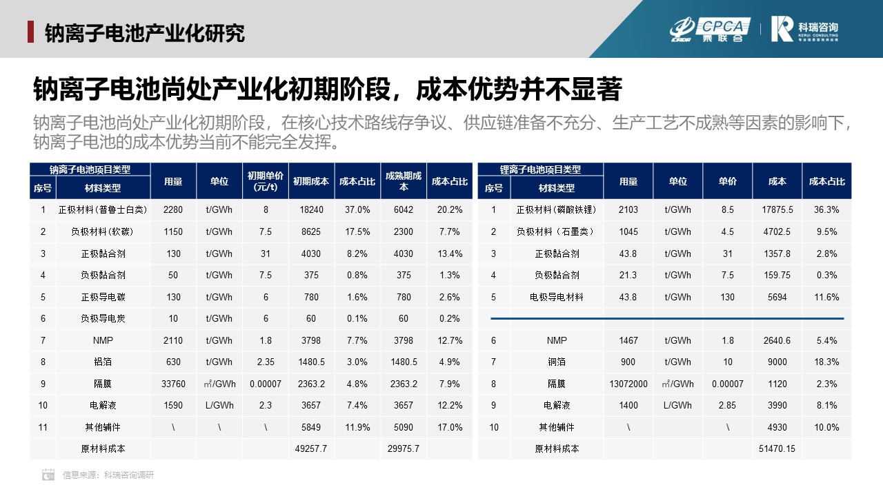 2023年4月新能源汽车三电系统洞察报告 2023年4月新能源汽车三电系统洞察报告