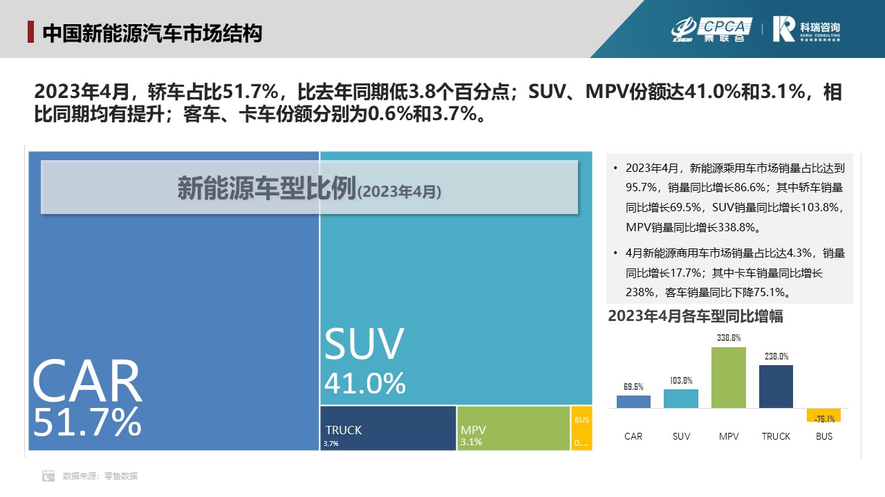 2023年4月新能源汽车三电系统洞察报告 2023年4月新能源汽车三电系统洞察报告