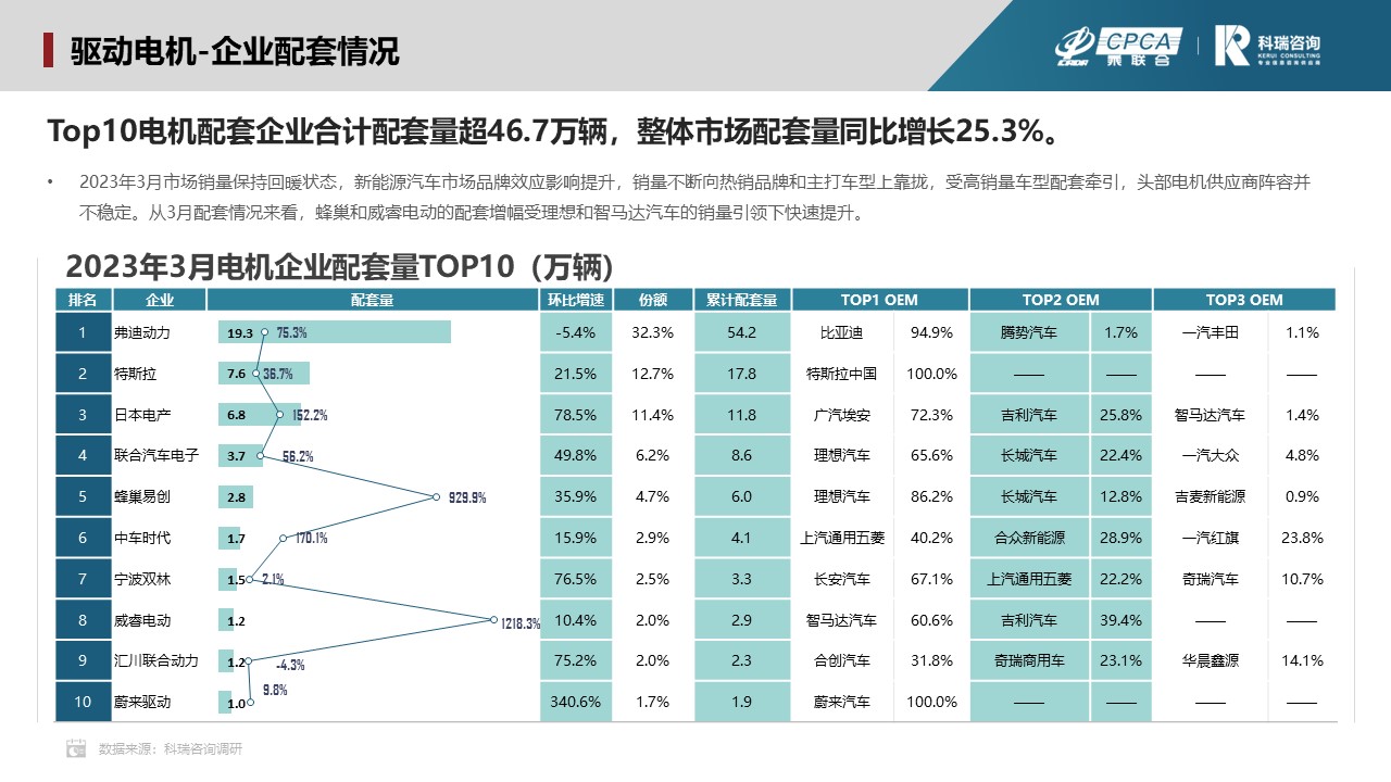 2023年4月新能源汽车三电系统洞察报告 2023年4月新能源汽车三电系统洞察报告