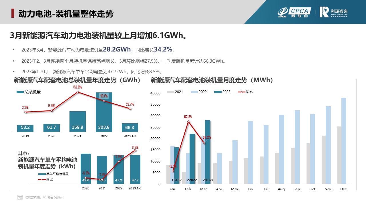 2023年4月新能源汽车三电系统洞察报告 2023年4月新能源汽车三电系统洞察报告