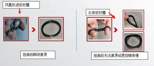 凤凰滤清器 | 更换机滤别因小失大 凤凰滤清器 | 更换机滤别因小失大