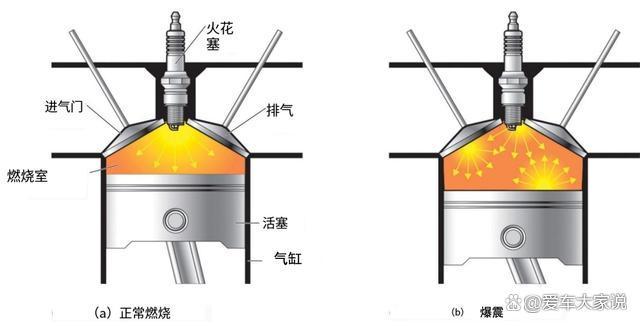 为什么柴油机不怕爆震,而汽油机却很怕 为什么柴油机不怕爆震,而汽油机却很怕