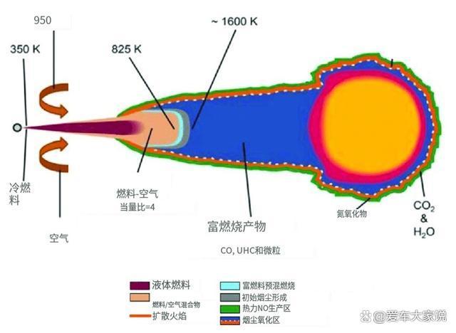 为什么柴油机不怕爆震,而汽油机却很怕 为什么柴油机不怕爆震,而汽油机却很怕