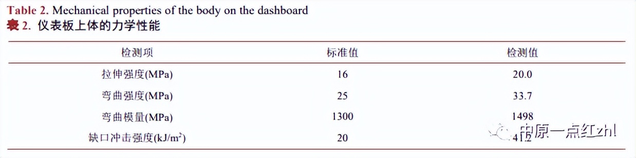 仪表板气囊静态点爆试验典型失效形式研究 仪表板气囊静态点爆试验典型失效形式研究