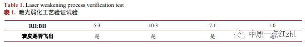 仪表板气囊静态点爆试验典型失效形式研究 仪表板气囊静态点爆试验典型失效形式研究