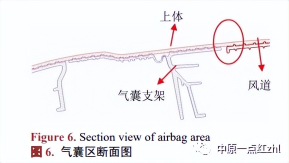 仪表板气囊静态点爆试验典型失效形式研究 仪表板气囊静态点爆试验典型失效形式研究