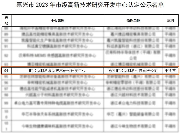 科技引领、创新驱动—时和新材&浙工大平湖院成立联合研发中心 科技引领、创新驱动—时和新材&浙工大平湖院成立联合研发中心