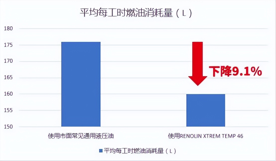 “一开始我是拒绝的，但试下来一台机器一年真能省50万诶”