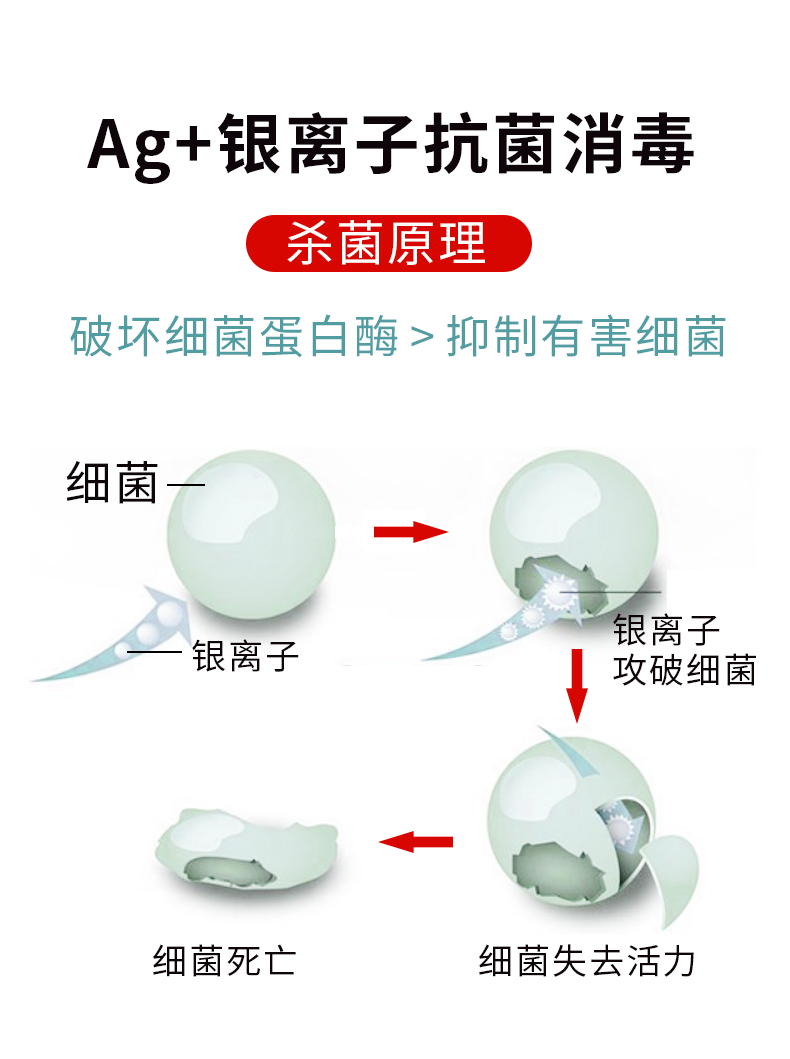 天气炎热,车内异味难受,怎么办? 天气炎热,车内异味难受,怎么办?
