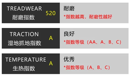 轮胎最可贵的品质是什么?雷神轮胎告诉你 轮胎最可贵的品质是什么?雷神轮胎告诉你