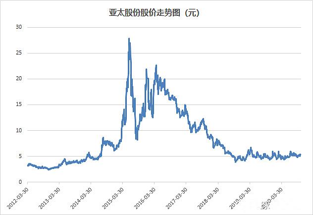 轮毂电机,自动驾驶的终极标配? 轮毂电机,自动驾驶的终极标配?