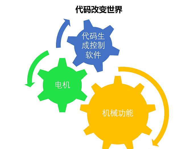 轮毂电机,自动驾驶的终极标配? 轮毂电机,自动驾驶的终极标配?