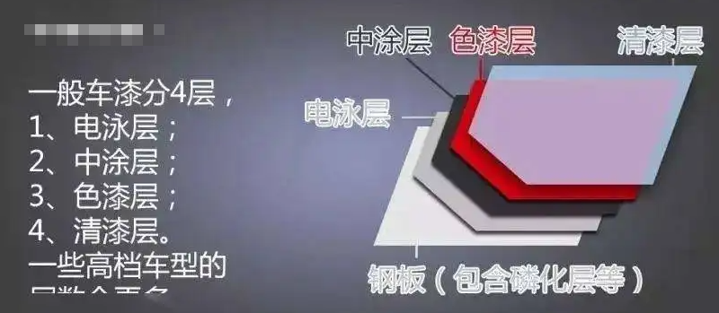 重新喷漆和原厂漆区别