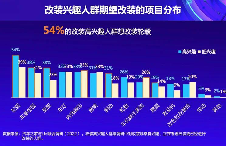 未来改装消费市场五大趋势