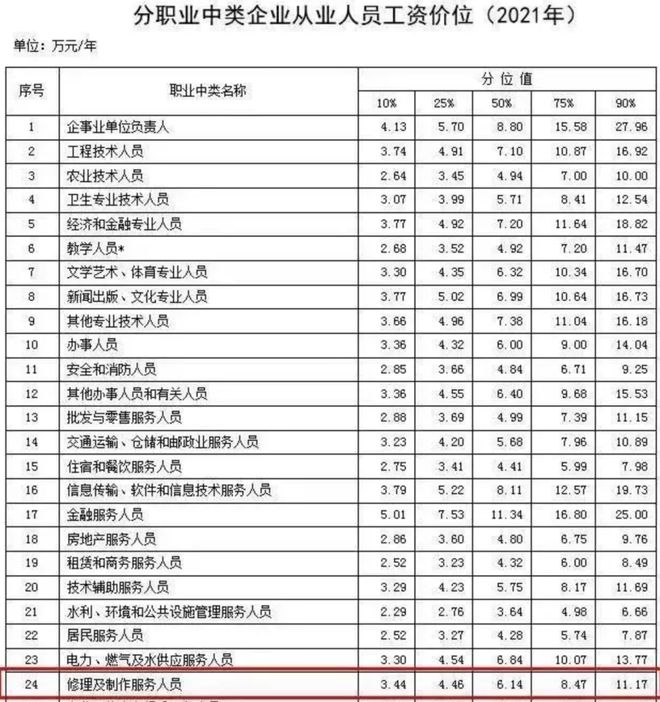 “油电同权”体现到了后市场?比亚迪上调多款车型保养费 “油电同权”体现到了后市场?比亚迪上调多款车型保养费