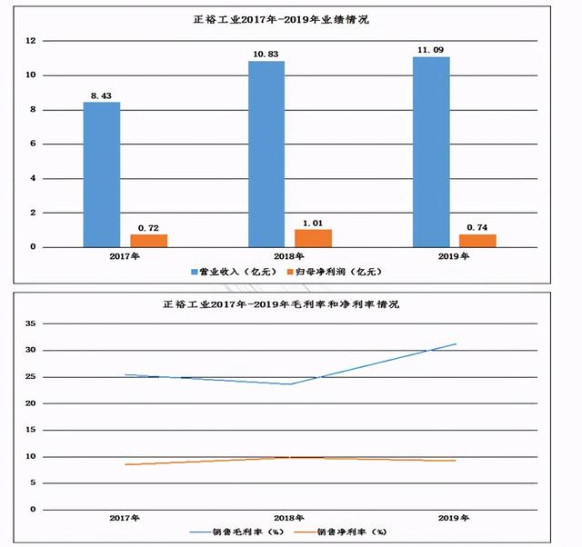 正裕工业:国内减震器龙头,汽车后市场蓄势待发 正裕工业:国内减震器龙头,汽车后市场蓄势待发