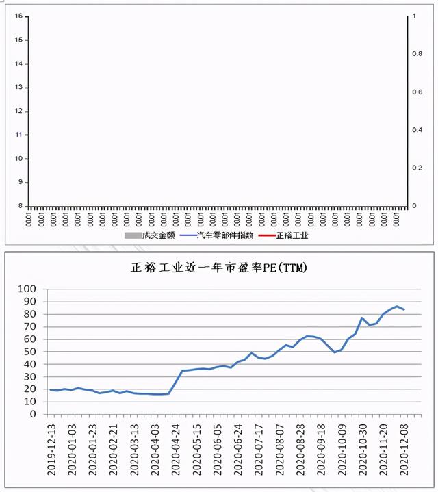 正裕工业:国内减震器龙头,汽车后市场蓄势待发 正裕工业:国内减震器龙头,汽车后市场蓄势待发