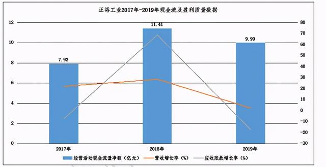 正裕工业:国内减震器龙头,汽车后市场蓄势待发 正裕工业:国内减震器龙头,汽车后市场蓄势待发
