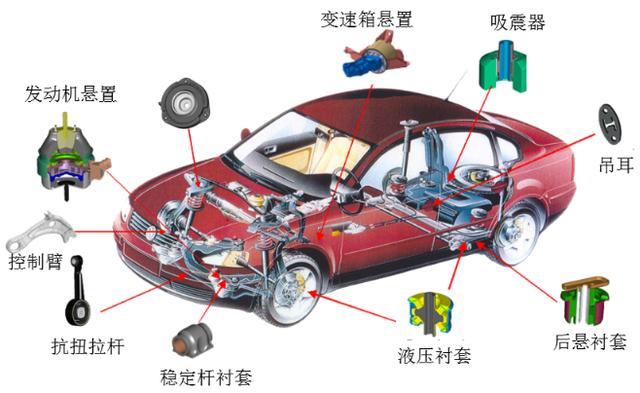 正裕工业:国内减震器龙头,汽车后市场蓄势待发 正裕工业:国内减震器龙头,汽车后市场蓄势待发