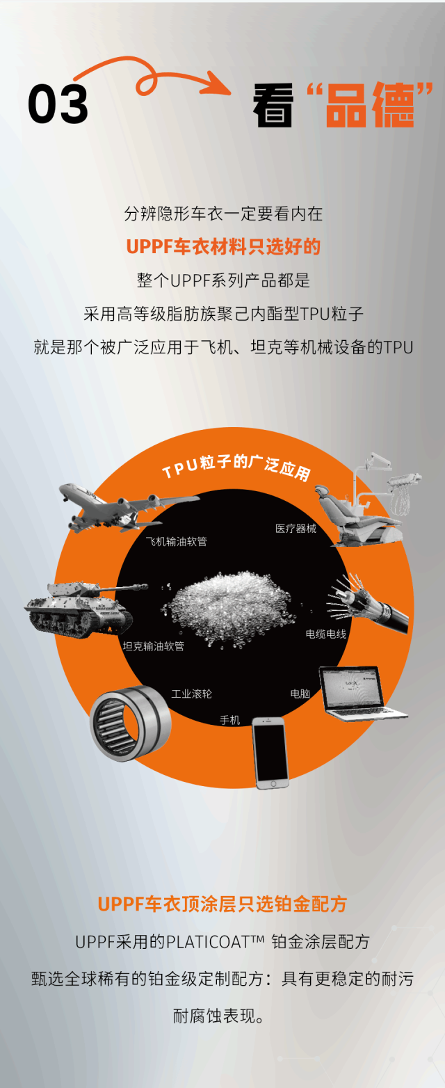 真假UPPF傻傻分不清楚？三招看清！