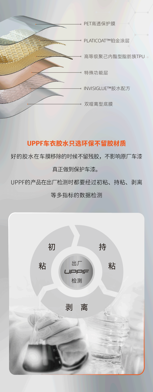 真假UPPF傻傻分不清楚？三招看清！
