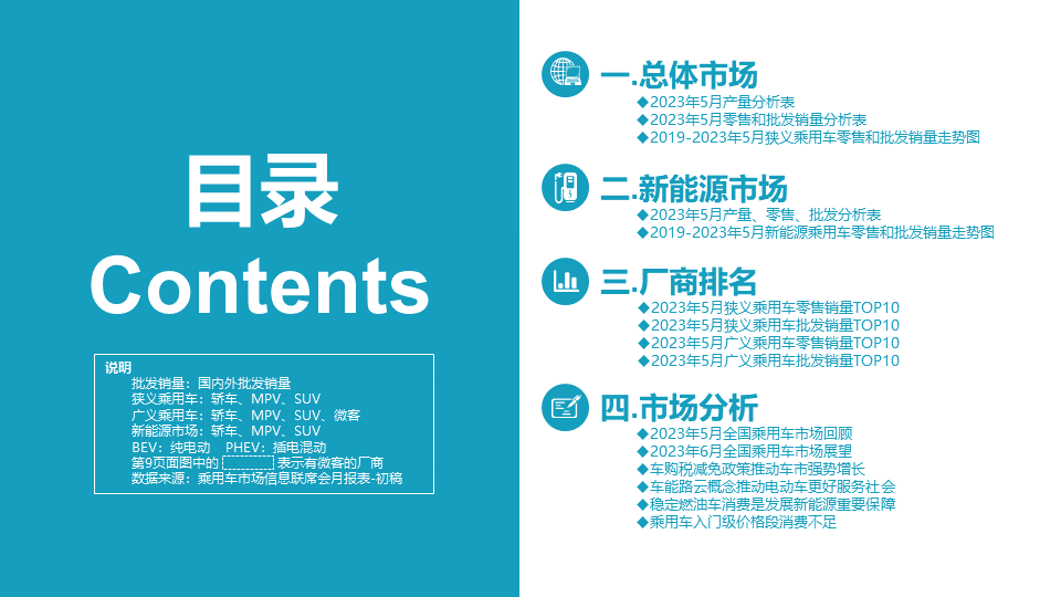 协会发布 | 2023年5月份全国乘用车市场分析 协会发布 | 2023年5月份全国乘用车市场分析