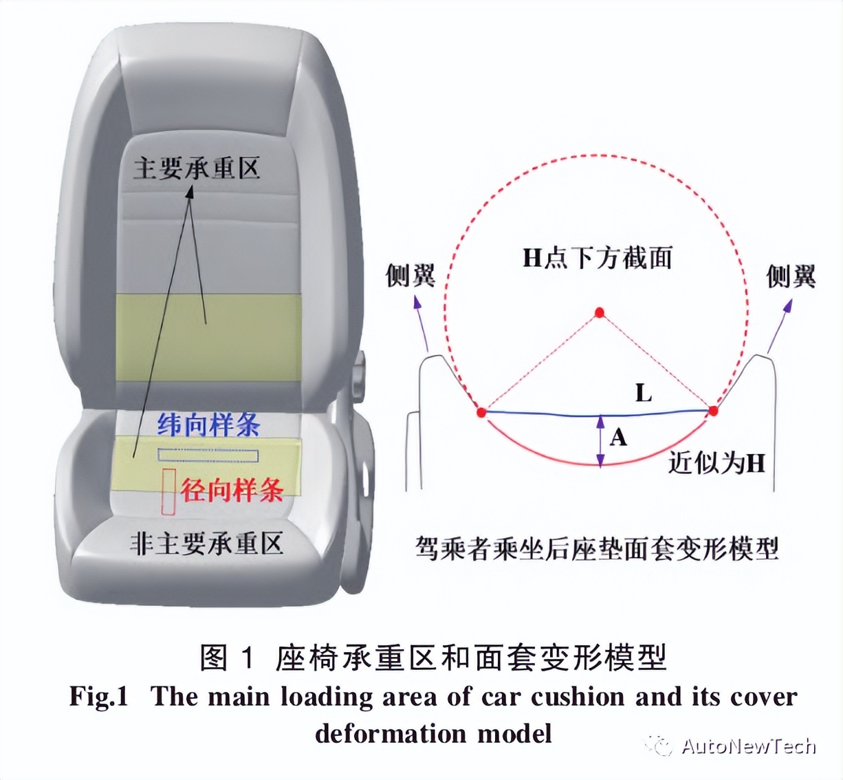 基于汽车座椅面套拉伸性能的柔软性分析 基于汽车座椅面套拉伸性能的柔软性分析