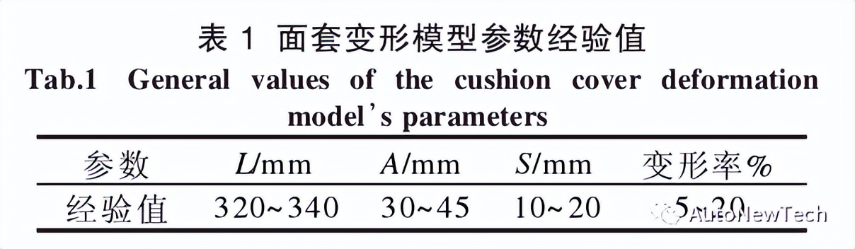 基于汽车座椅面套拉伸性能的柔软性分析 基于汽车座椅面套拉伸性能的柔软性分析