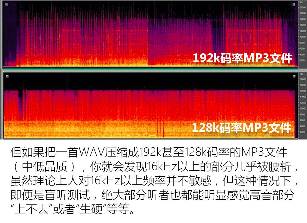 从入门到劝退 汽车音响升级思路全解析 从入门到劝退 汽车音响升级思路全解析