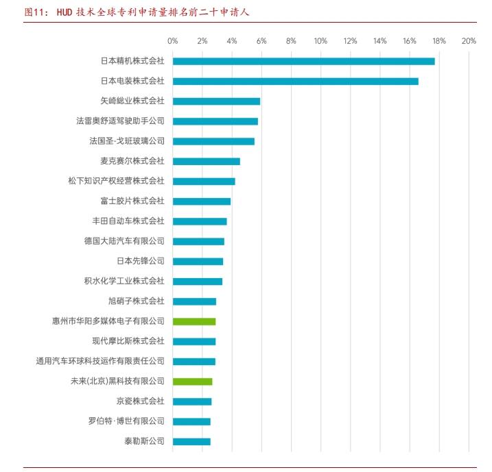 HUD狂飙上车,本土企业上演防守反击战 HUD狂飙上车,本土企业上演防守反击战