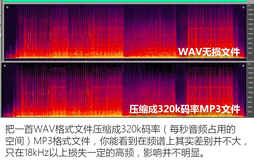 从入门到劝退 汽车音响升级思路全解析 从入门到劝退 汽车音响升级思路全解析