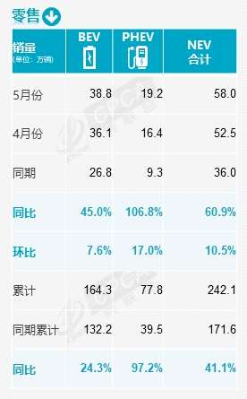 5月汽车销量:合资阵地彻底被攻破了? 5月汽车销量:合资阵地彻底被攻破了?