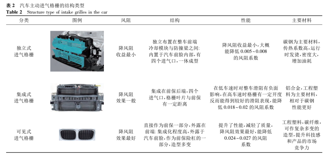 汽车进气格栅加工工艺与结构设计简介 汽车进气格栅加工工艺与结构设计简介