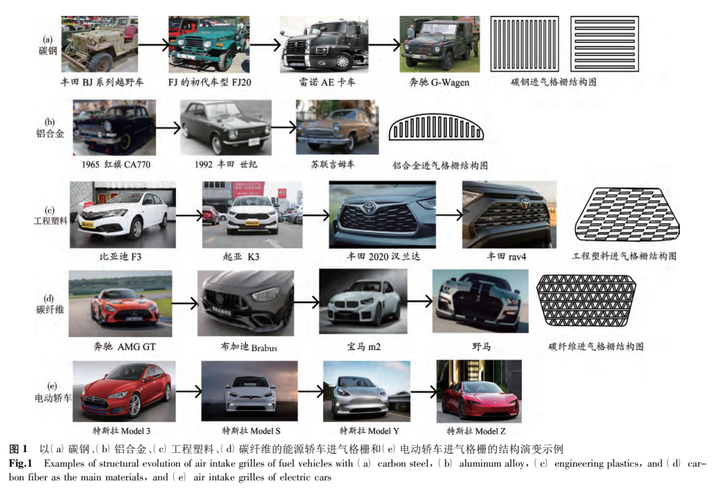 汽车进气格栅加工工艺与结构设计简介 汽车进气格栅加工工艺与结构设计简介