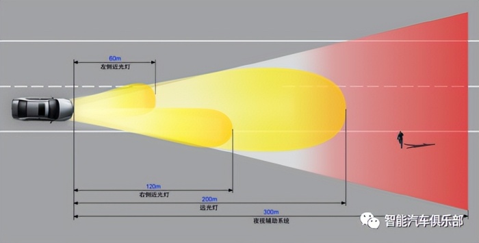 2023车载摄像头9大热点趋势 2023车载摄像头9大热点趋势
