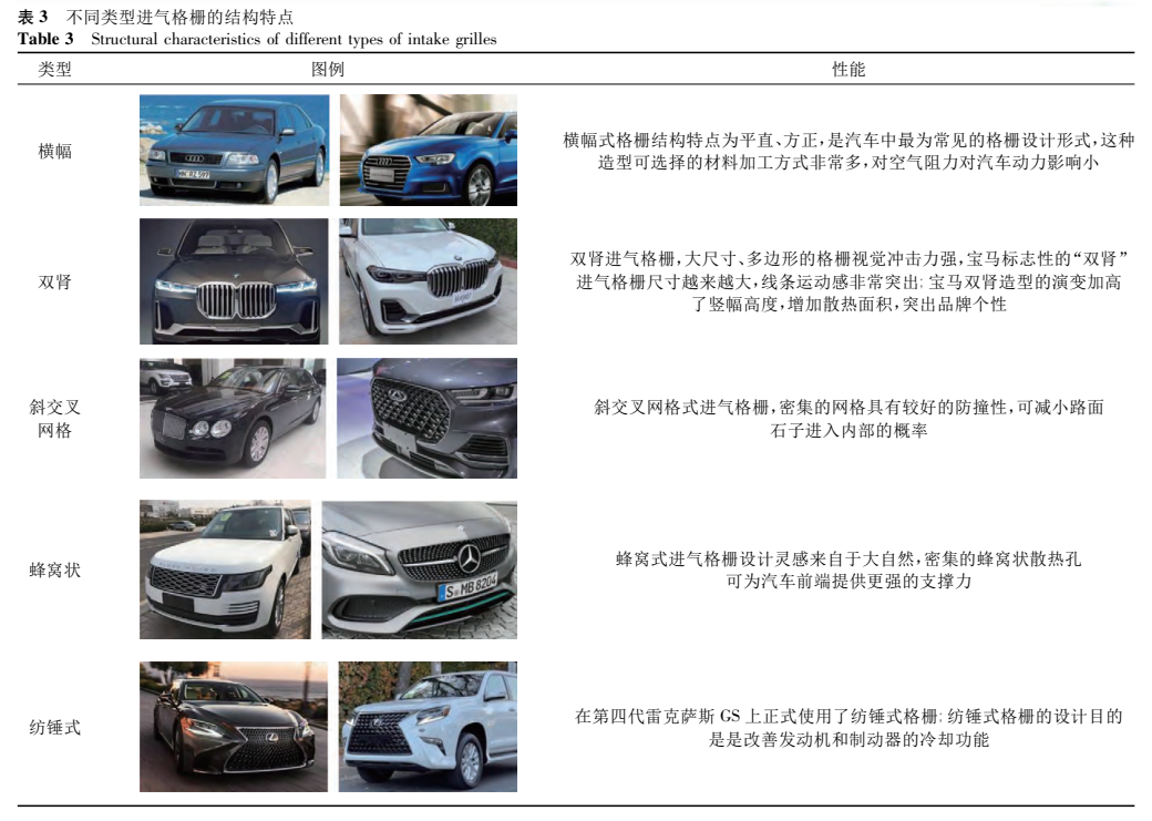 汽车进气格栅加工工艺与结构设计简介 汽车进气格栅加工工艺与结构设计简介