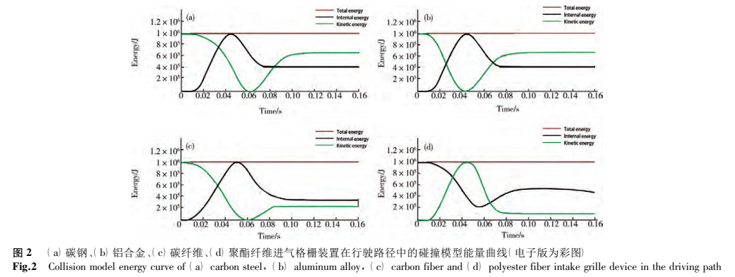 汽车进气格栅加工工艺与结构设计简介 汽车进气格栅加工工艺与结构设计简介