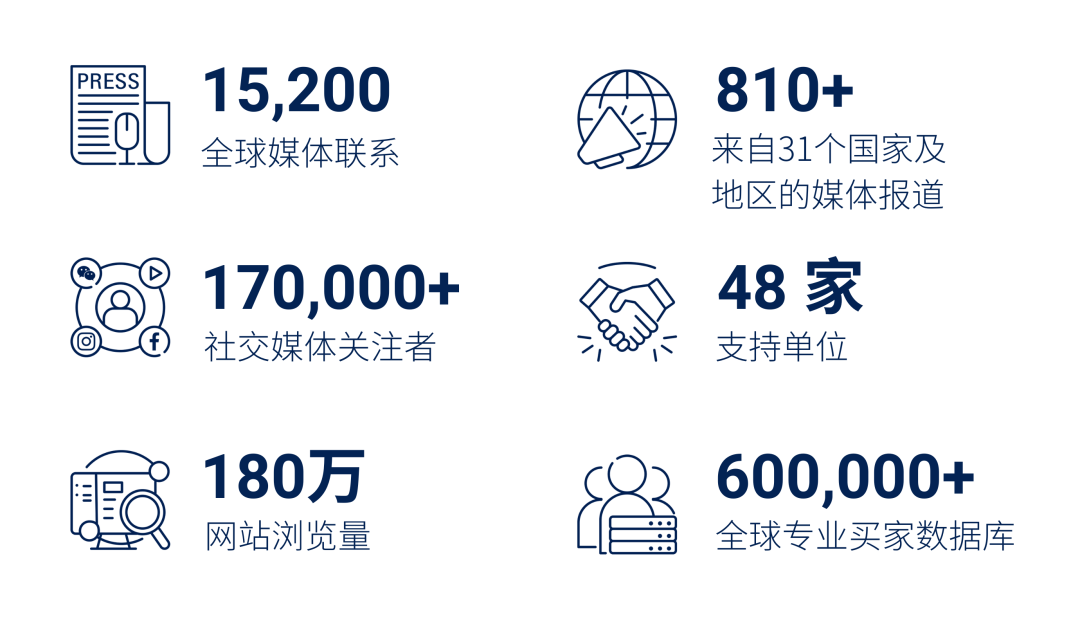 AMS2023将于11月强势回归上海 AMS2023将于11月强势回归上海